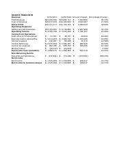 adidas bedrijfsgegevens|adidas ag operating expenses.